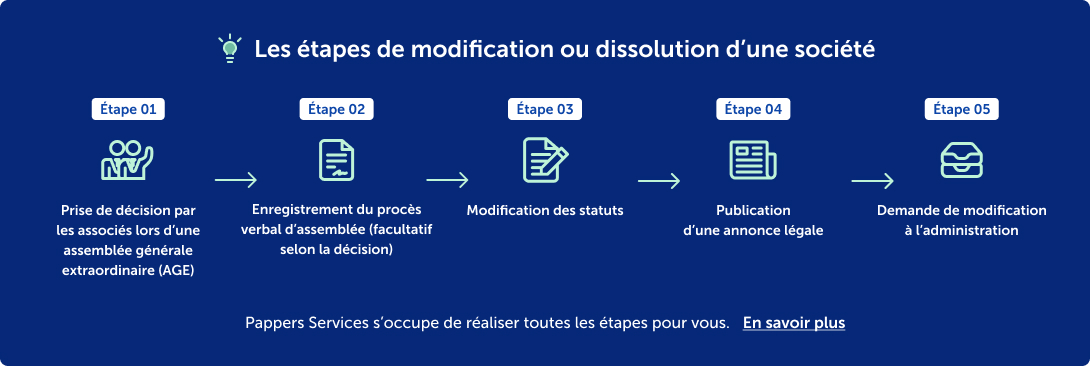 Modification statutaires étapes